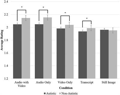 Negative first impression judgements of autistic children by non-autistic adults